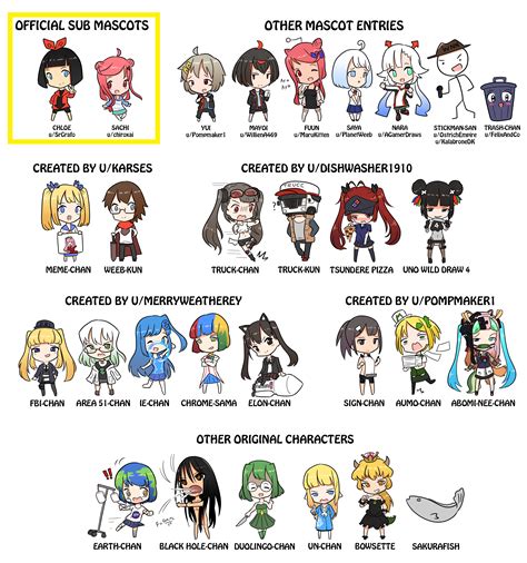 Waifu Catalog .